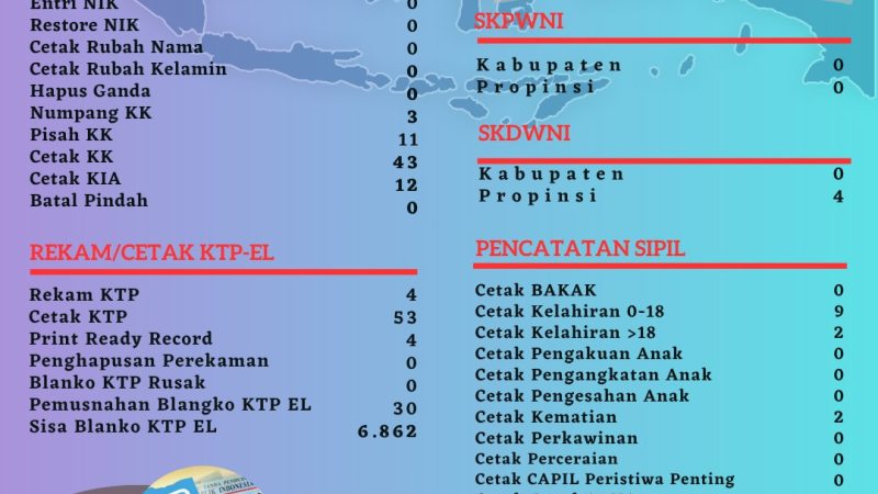 Pelayanan Harian Administrasi Kependudukan Kabupaten Belitung