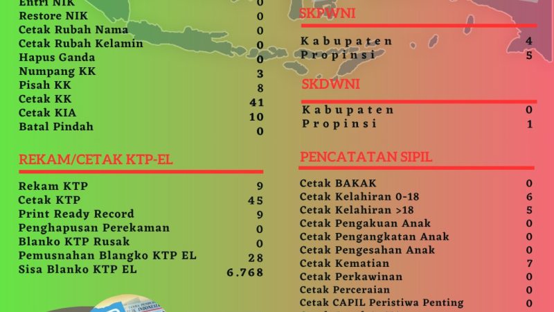 Pelayanan Harian Administrasi Kependudukan Kabupaten Belitung