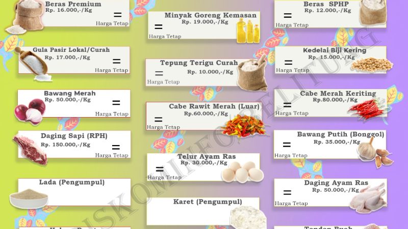Data Harga Pangan Pokok dan Barang Strategis Kabupaten Belitung