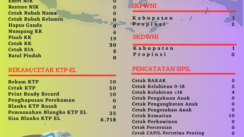 Pelayanan Harian Administrasi Kependudukan Kabupaten Belitung
