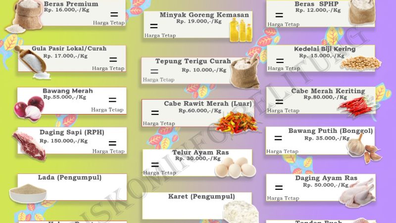 Data Harga Pangan Pokok dan Barang Strategis Kabupaten Belitung