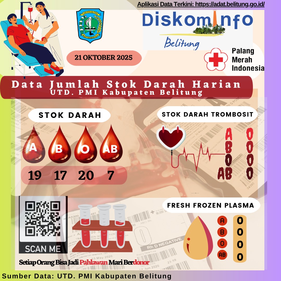 Data Stok Darah Harian UTD.PMI Kabupaten Belitung