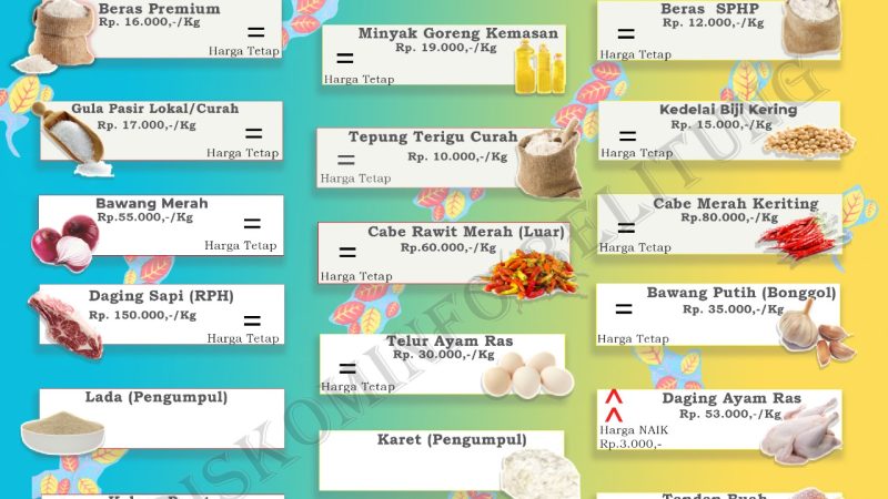 Data Harga Pangan Pokok dan Barang Strategis Kabupaten Belitung