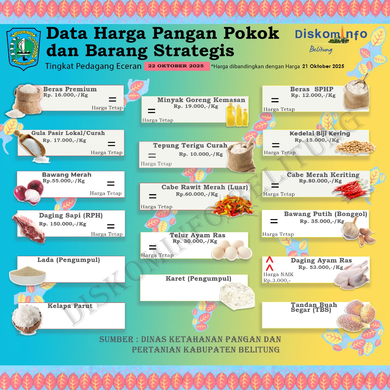 Data Harga Pangan Pokok dan Barang Strategis Kabupaten Belitung