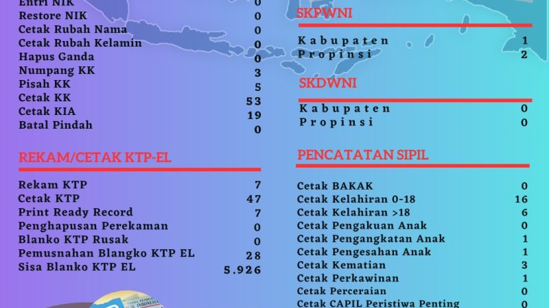 Pelayanan Harian Administrasi Kependudukan Kabupaten Belitung