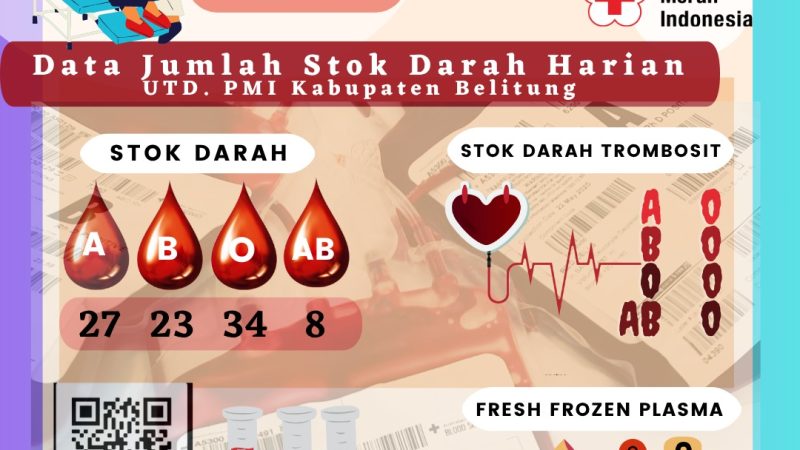 Data Jumlah Stok Darah Harian UTD.PMI Kabupaten Belitung