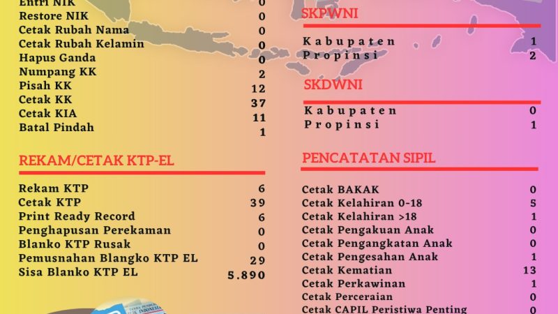 Pelayanan Harian Administrasi Kependudukan Kabupaten Belitung
