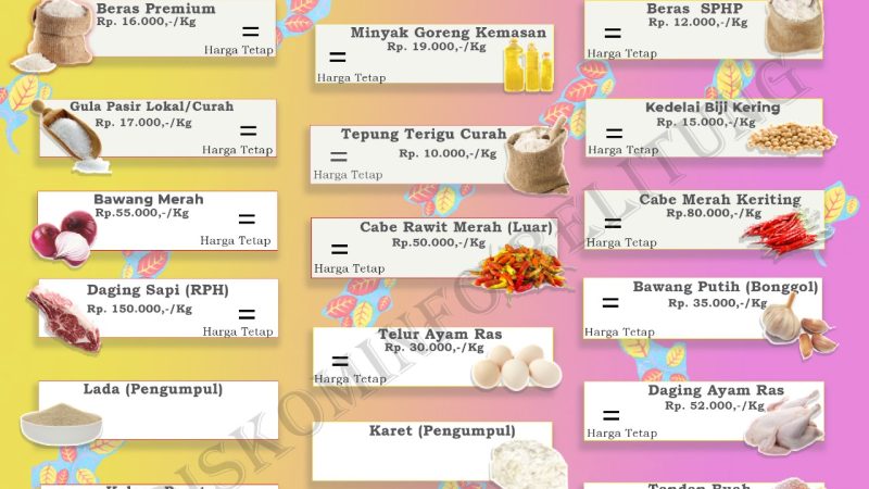 Data Harga Pangan Pokok dan Barang Strategis Kabupaten Belitung