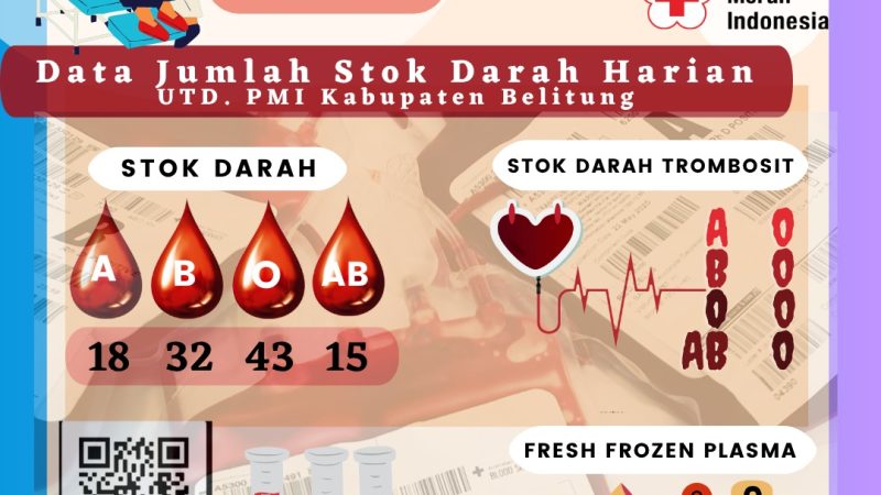 Data Jumlah Stok Darah Harian UTD.PMI Kabupaten Belitung