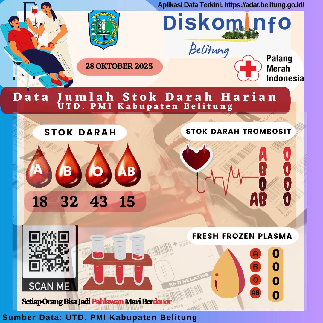 Data Jumlah Stok Darah Harian UTD.PMI Kabupaten Belitung