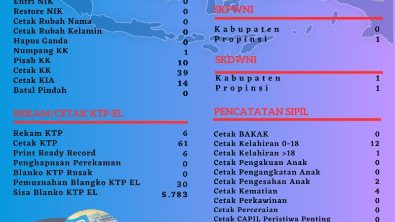 Pelayanan Harian Administrasi Kependudukan Kabupaten Belitung