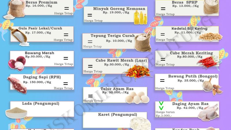 Data Harga Pangan Pokok dan Barang Strategis Kabupaten Belitung