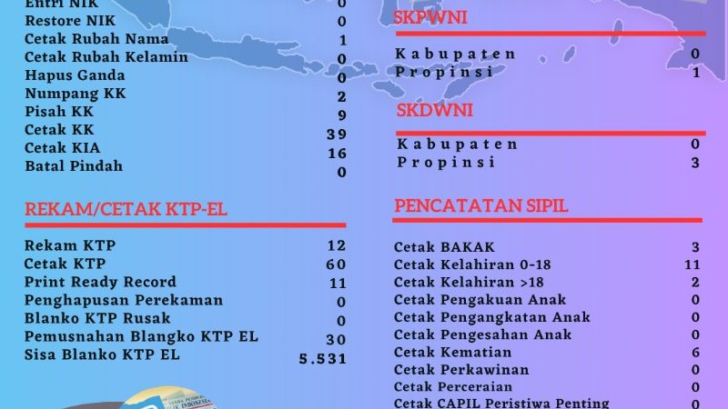 Pelayanan Harian Administrasi Kependudukan Kabupaten Belitung