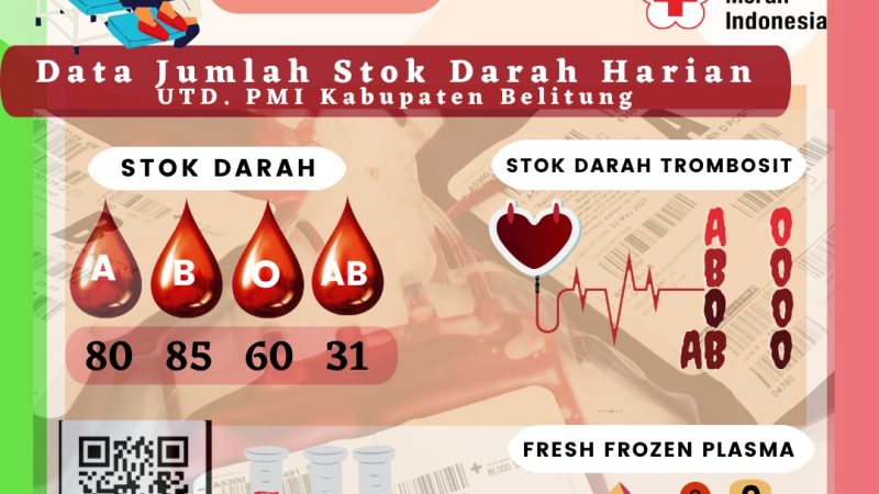 Data Jumlah Stok Darah Harian UTD.PMI Kabupaten Belitung