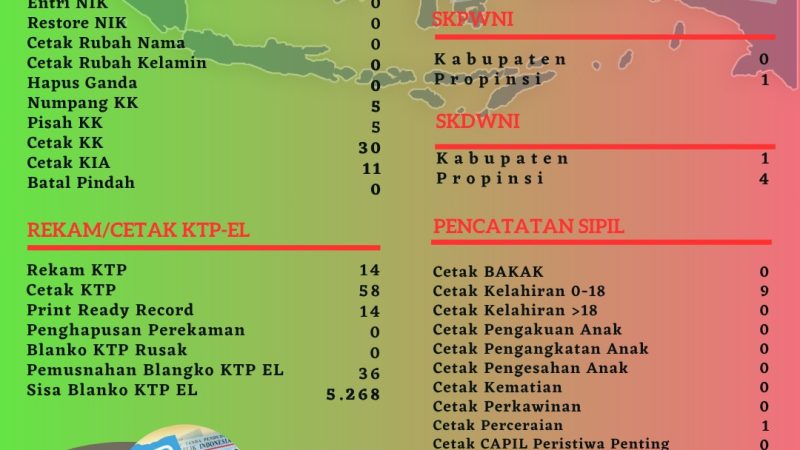 Pelayanan Harian Administrasi Kependudukan Kabupaten Belitung