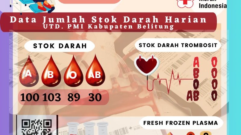 Data Jumlah Stok Darah Harian UTD.PMI Kabupaten Belitung