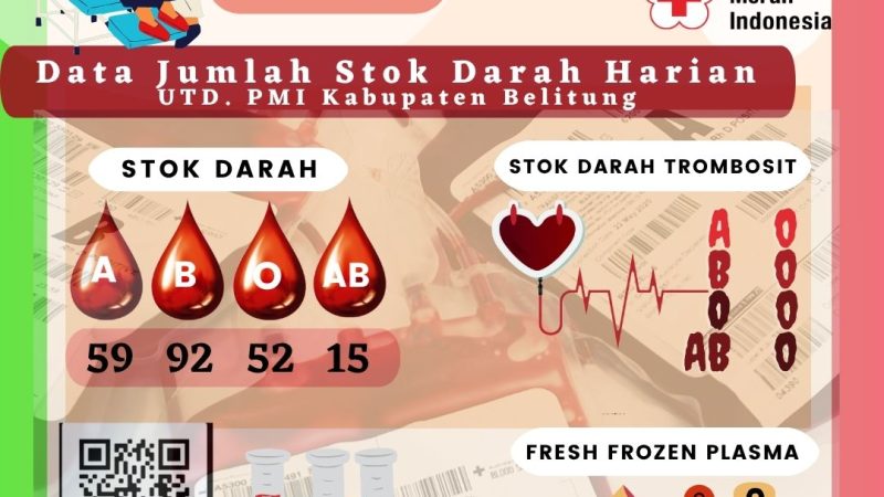 Data Jumlah Stok Darah Harian UTD.PMI Kabupaten Belitung