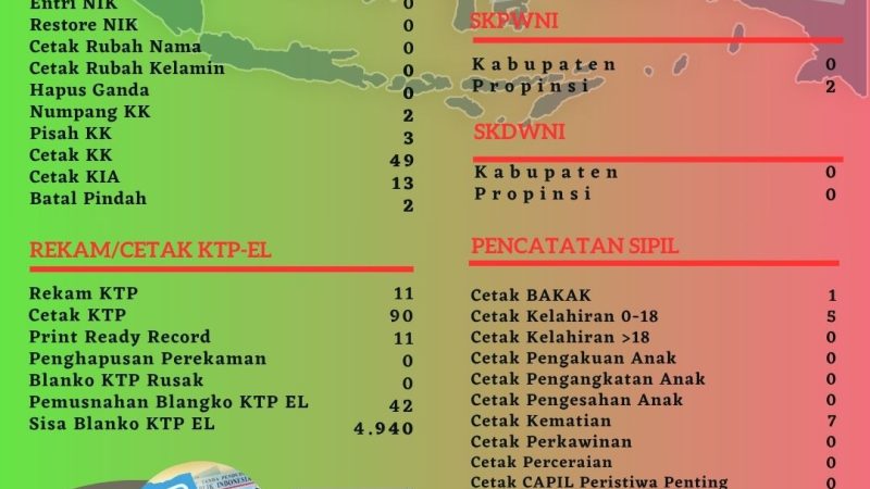 Pelayanan Harian Administrasi Kependudukan Kabupaten Belitung