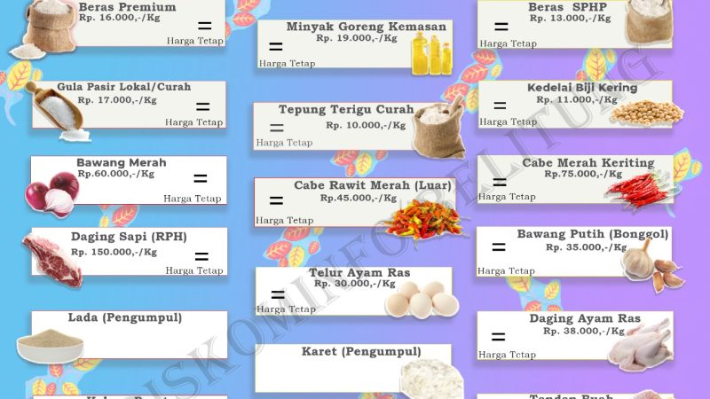 Data Harga Pangan Pokok dan Barang Strategis Kabupaten Belitung