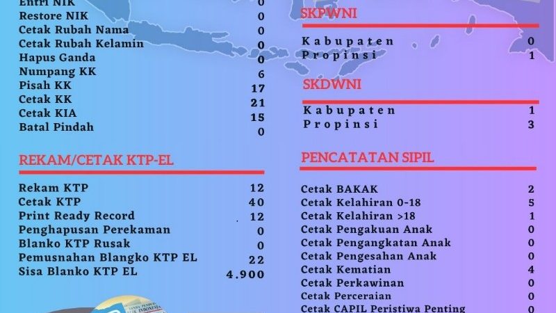 Pelayanan Harian Administrasi Kependudukan Kabupaten Belitung