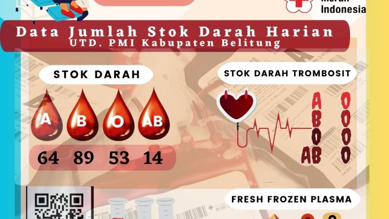 Data Jumlah Stok Darah Harian UTD.PMI Kabupaten Belitung