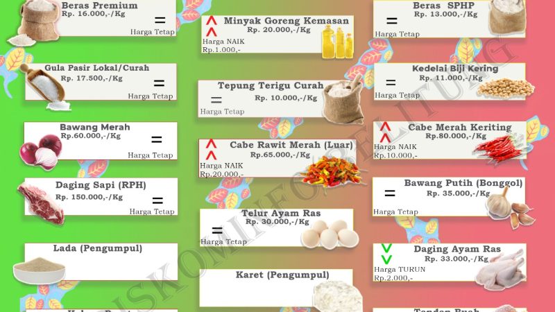 Data Harga Pangan Pokok dan Barang Strategis Kabupaten Belitung
