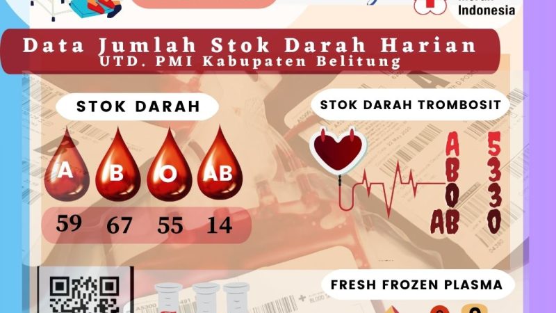 Data Jumlah Stok Darah Harian UTD.PMI Kabupaten Belitung