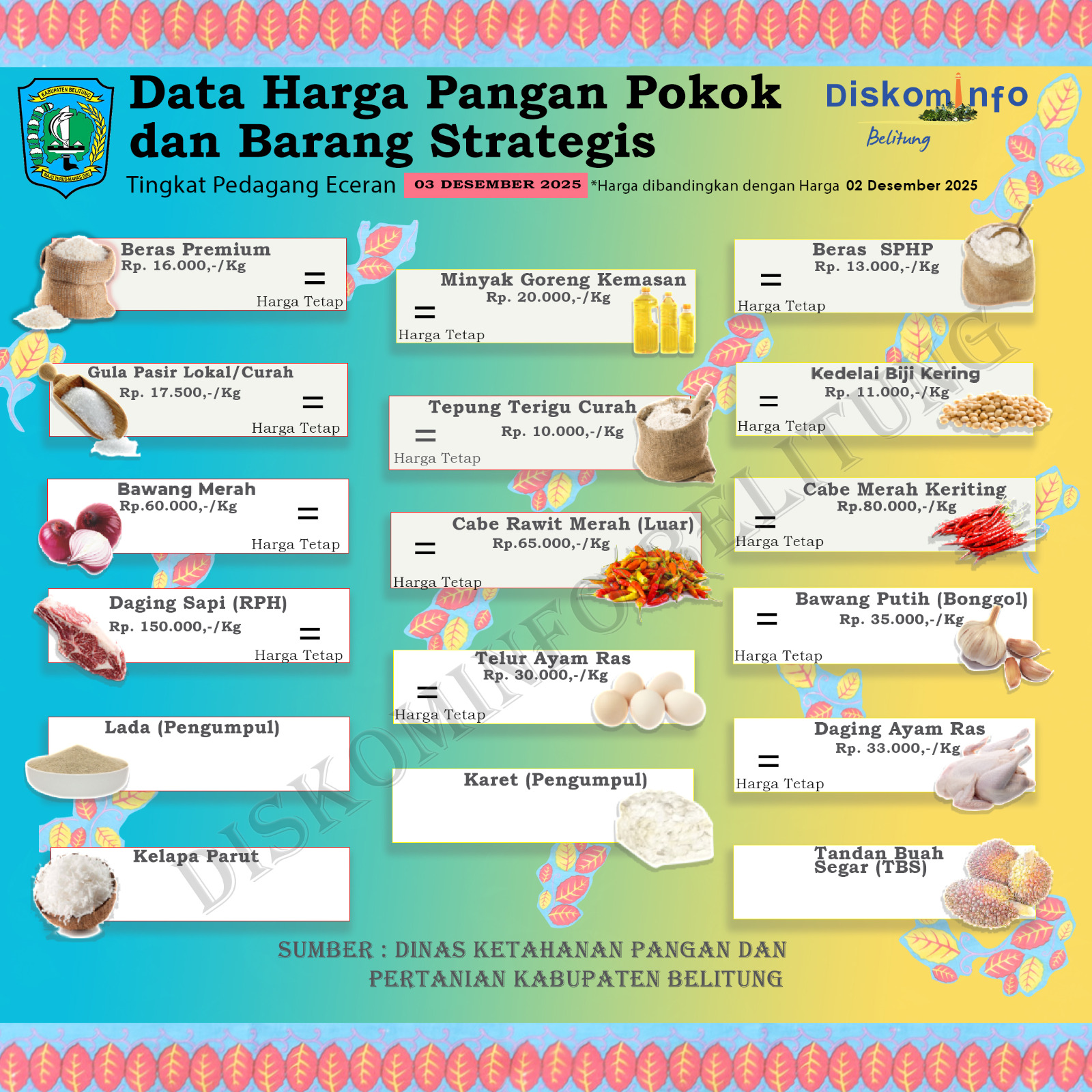 Data Harga Pangan Pokok dan Barang Strategis Kabupaten Belitung