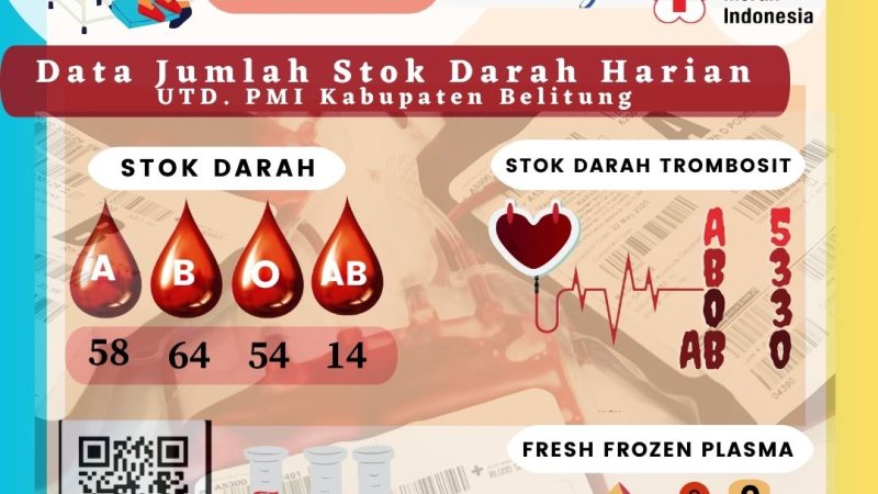 Data Jumlah Stok Darah Harian UTD.PMI Kabupaten Belitung