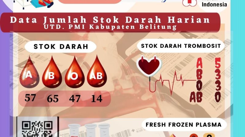 Data Jumlah Stok Darah Harian UTD.PMI Kabupaten Belitung