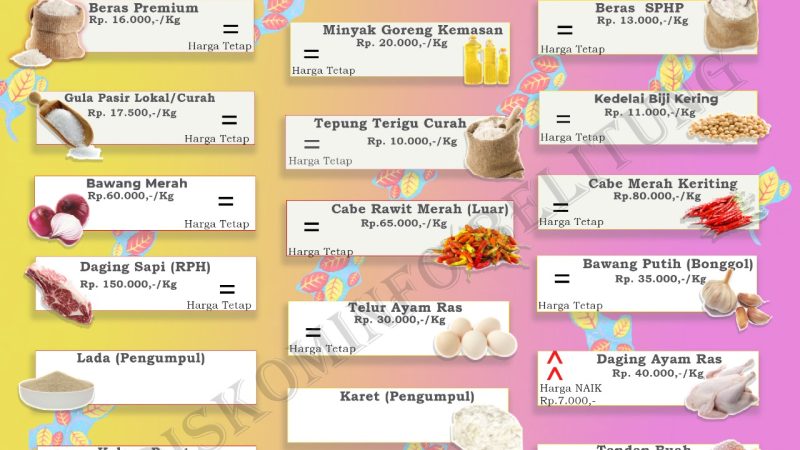 Data Harga Pangan Pokok dan Barang Strategis Kabupaten Belitung