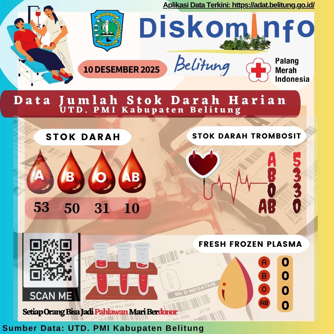 Data Jumlah Stok Darah Harian UTD.PMI Kabupaten Belitung