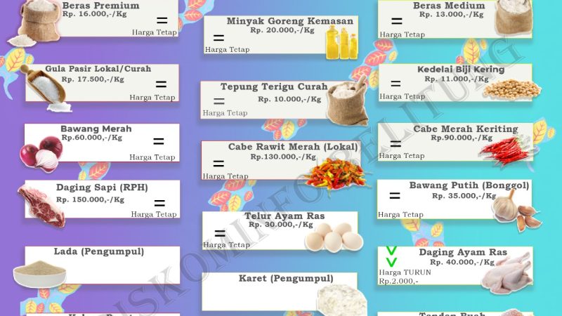 Data Harga Pangan Pokok dan Barang Strategis Kabupaten Belitung