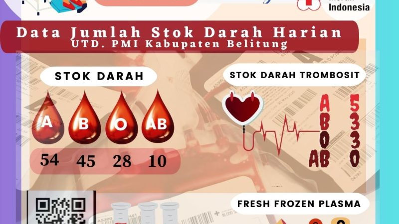 Data Jumlah Stok Darah Harian UTD.PMI Kabupaten Belitung