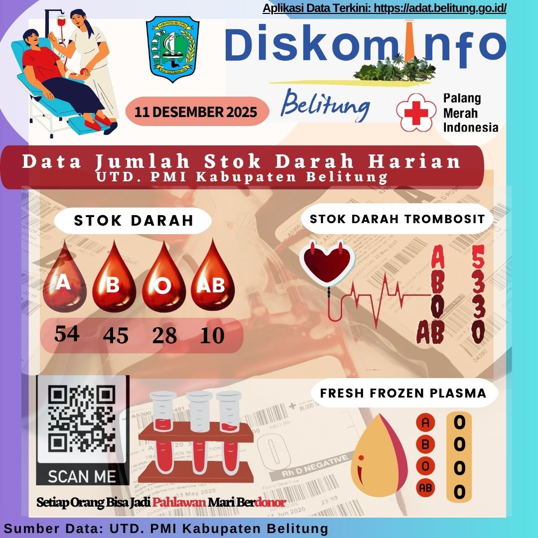 Data Jumlah Stok Darah Harian UTD.PMI Kabupaten Belitung