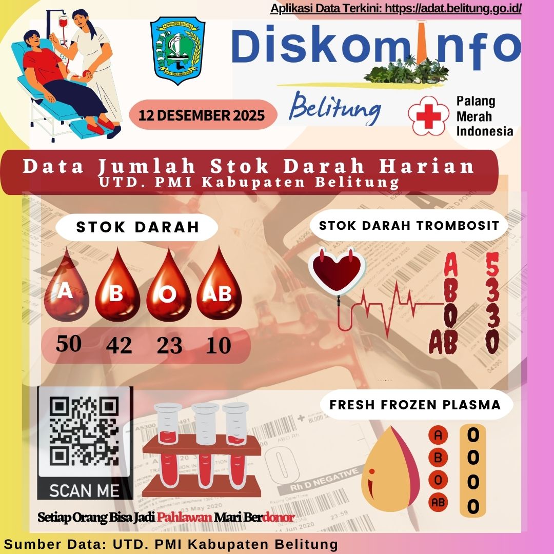Data Jumlah Stok Darah Harian UTD.PMI Kabupaten Belitung