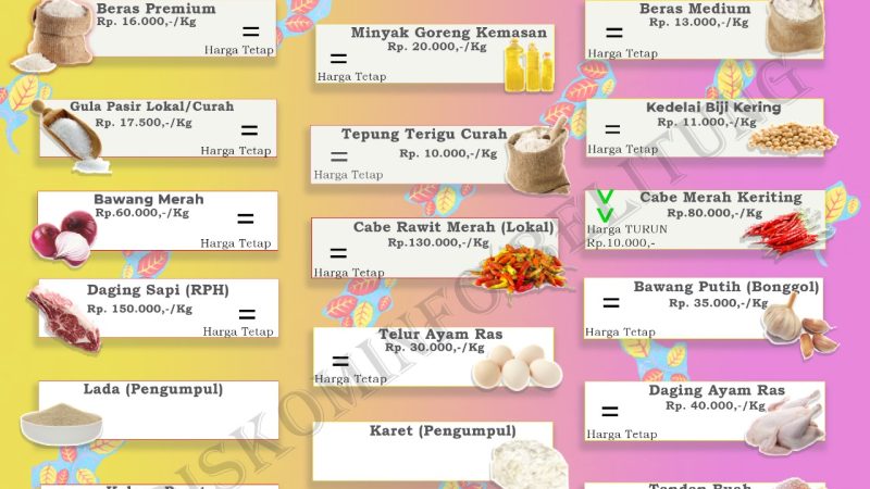 Data Harga Pangan Pokok dan Barang Strategis Kabupaten Belitung