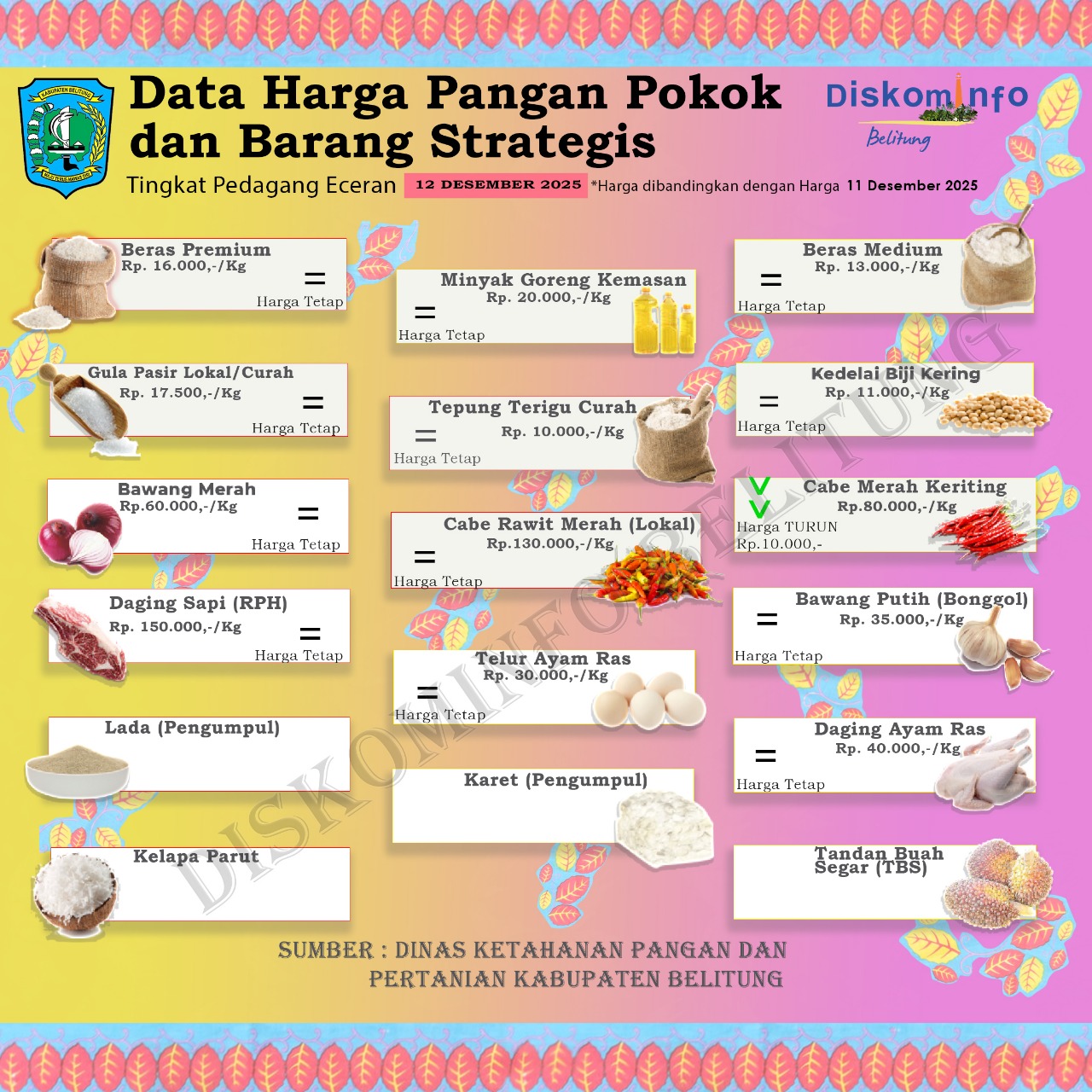 Data Harga Pangan Pokok dan Barang Strategis Kabupaten Belitung