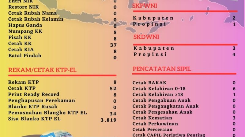 Pelayanan Harian Administrasi Kependudukan Kabupaten Belitung