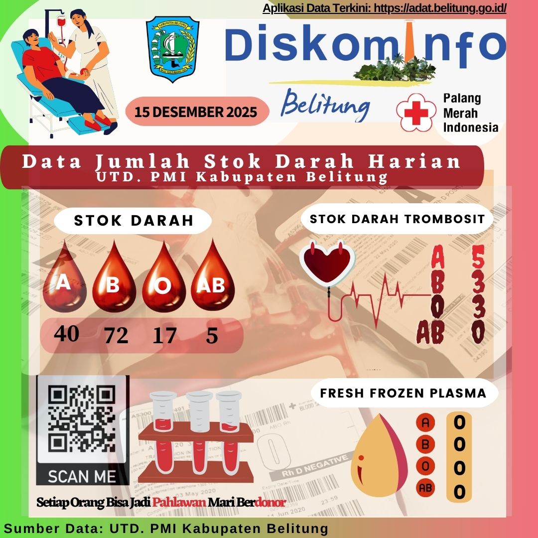 Data Jumlah Stok Darah Harian UTD.PMI Kabupaten Belitung