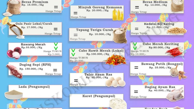 Data Harga Pangan Pokok dan Barang Strategis Kabupaten Belitung