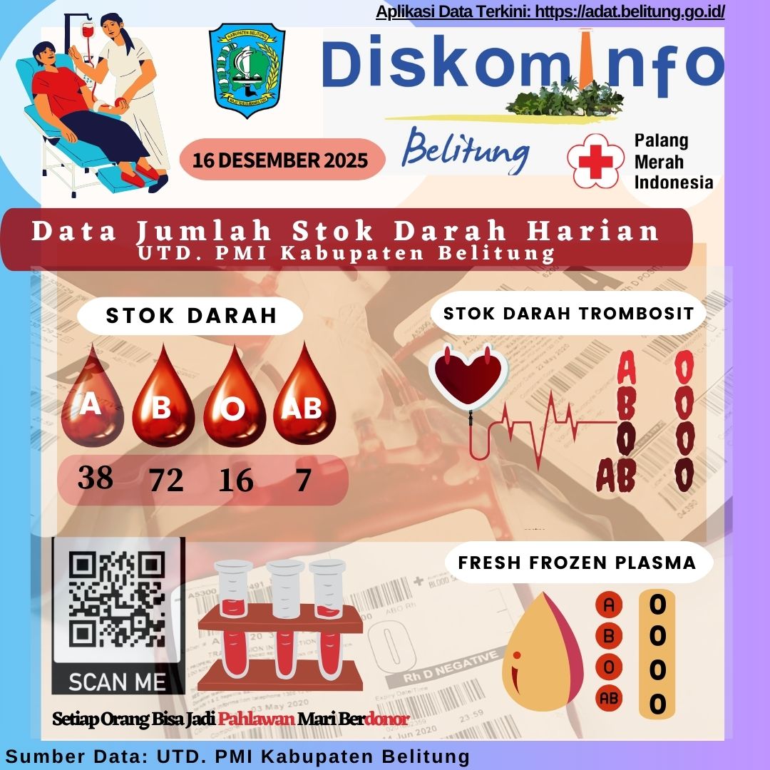 Data Jumlah Stok Darah Harian UTD.PMI Kabupaten Belitung