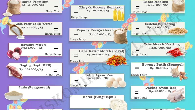Data Harga Pangan Pokok dan Barang Strategis Kabupaten Belitung