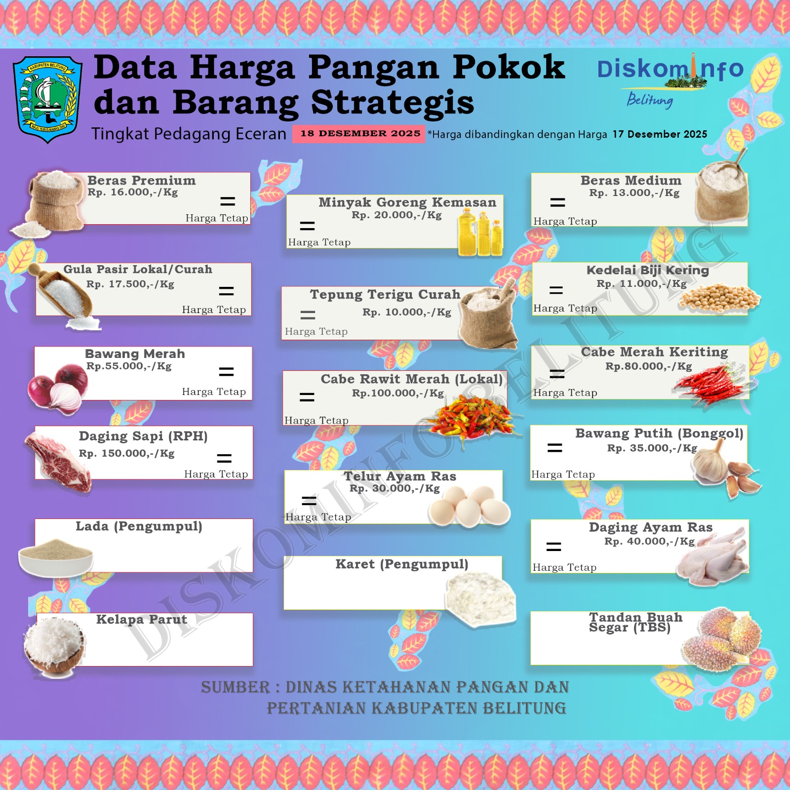 Data Harga Pangan Pokok dan Barang Strategis Kabupaten Belitung