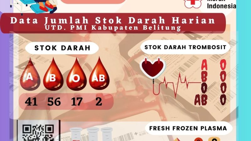 Data Stok Darah Harian UTD.PMI Kabupaten Belitung
