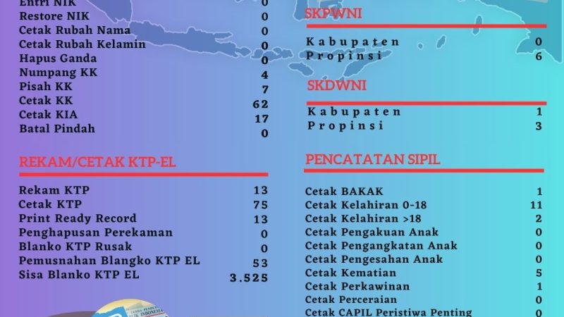 Pelayanan Harian Administrasi Kependudukan Kabupaten Belitung