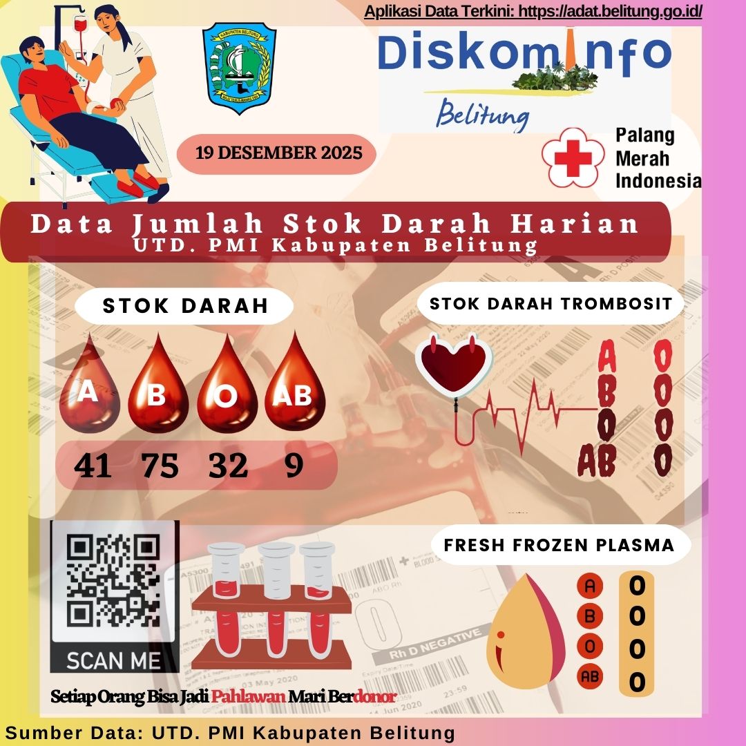 Data Stok Darah Harian UTD.PMI Kabupaten Belitung