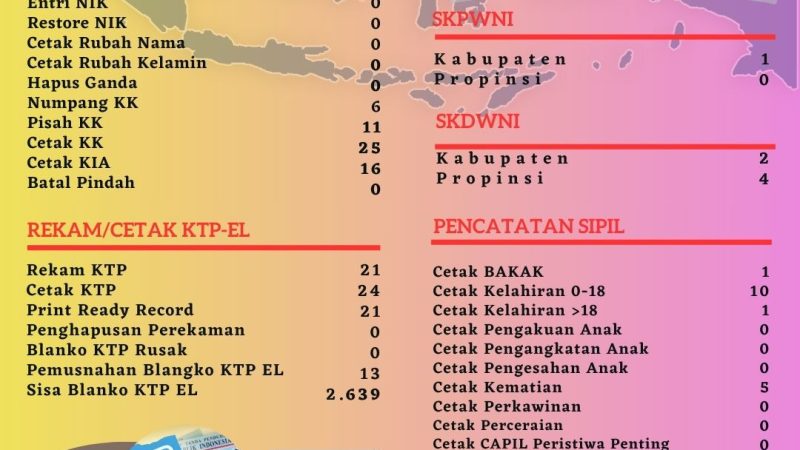Pelayanan Harian Administrasi Kependudukan Kabupaten Belitung