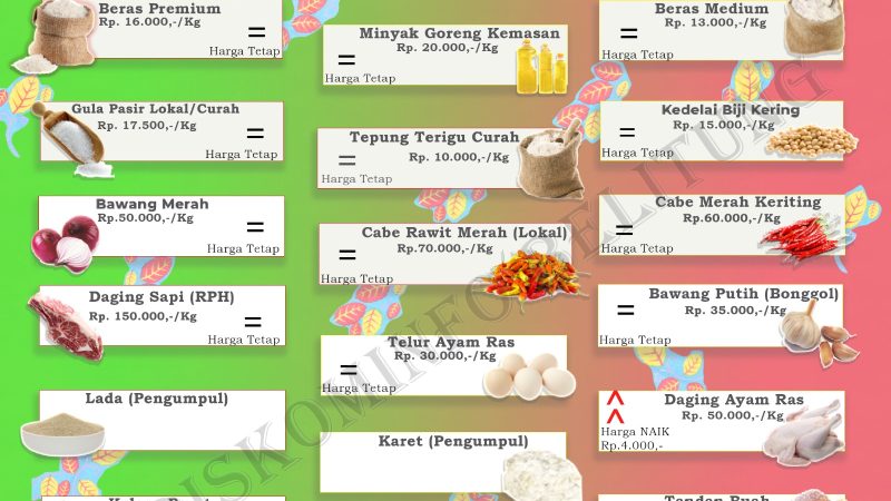 Data Harga Pangan Pokok dan Barang Strategis Kabupaten Belitung