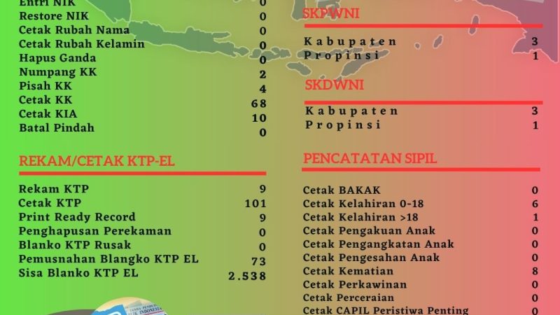 Pelayanan Harian Administrasi Kependudukan Kabupaten Belitung